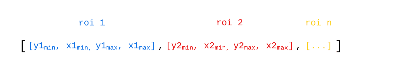 Example of ROI coordinate nesting