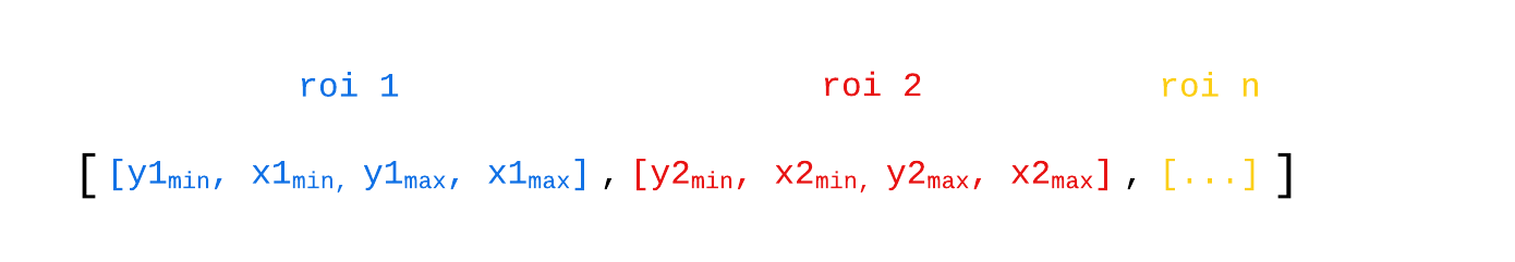 datathon24_embed_resourcesimagesroi_nesting.png