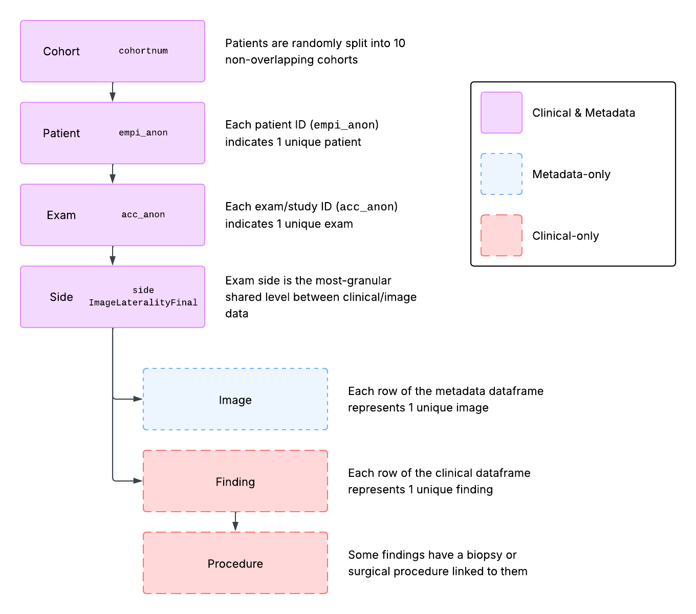 embed_hierarchy.png